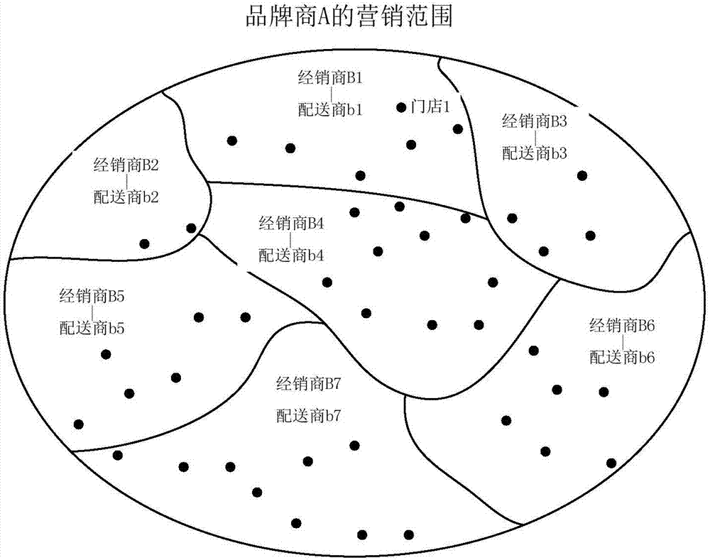 PG官网